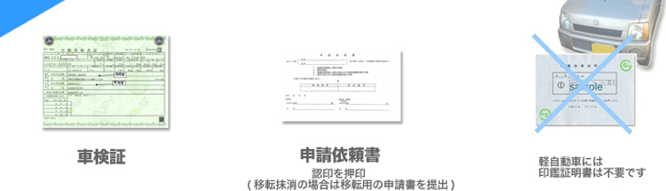 軽自動車用登録資料